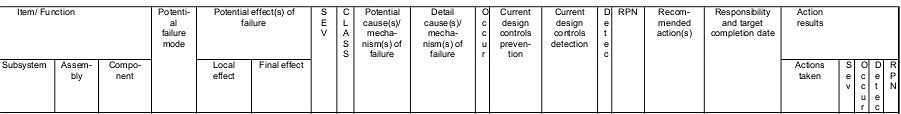 IEC 60812 Annex B