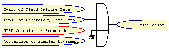 MTBF calculation methods for mechanics