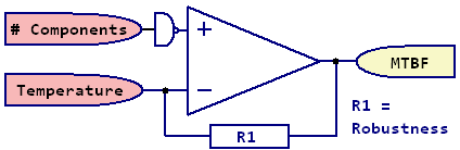 MTBF piece parts temperature