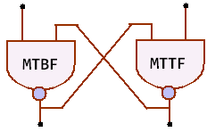 MTBF = MTTF + MTTR