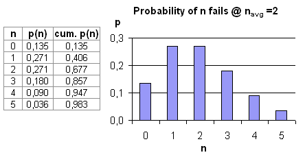 MTBF field failure data