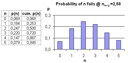 MTBF field failure data